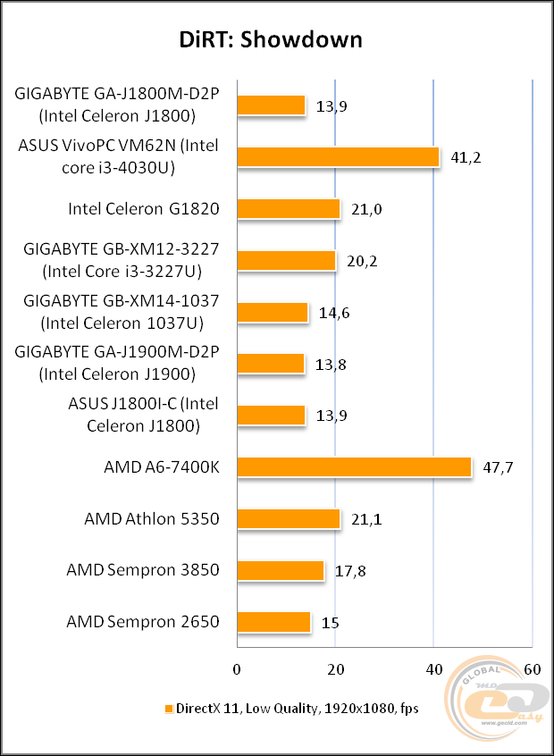 GIGABYTE GA-J1800M-D2P