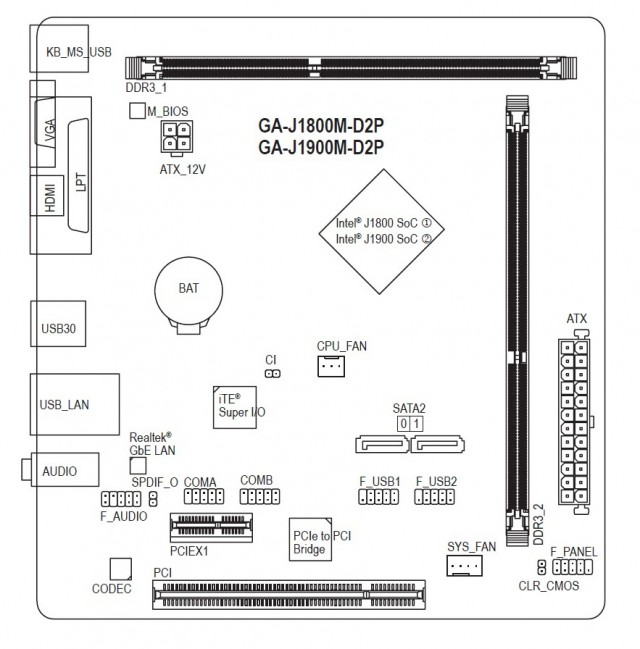 GIGABYTE GA-J1800M-D2P