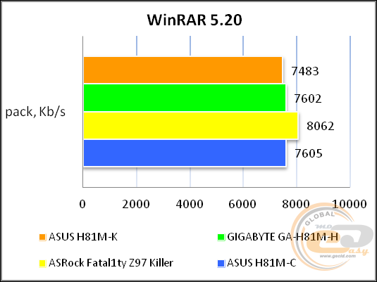 ASUS H81M-K