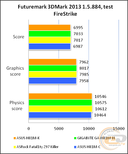 ASUS H81M-K