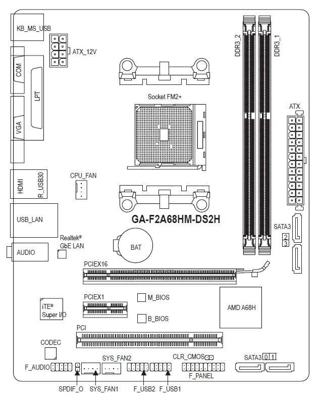 GIGABYTE GA-F2A68HM-DS2H