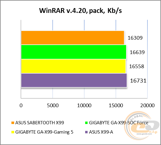 ASUS SABERTOOTH X99