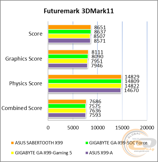 ASUS SABERTOOTH X99