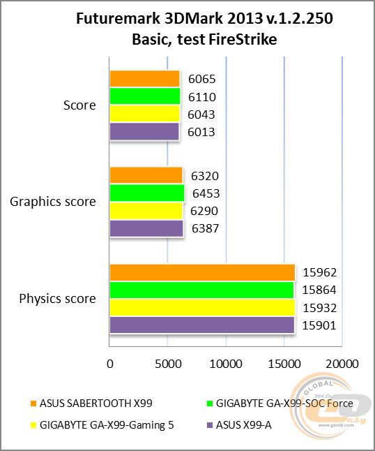 ASUS SABERTOOTH X99