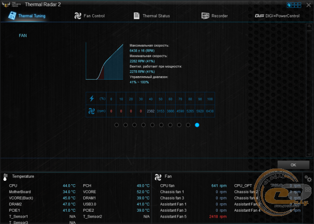 ASUS SABERTOOTH X99