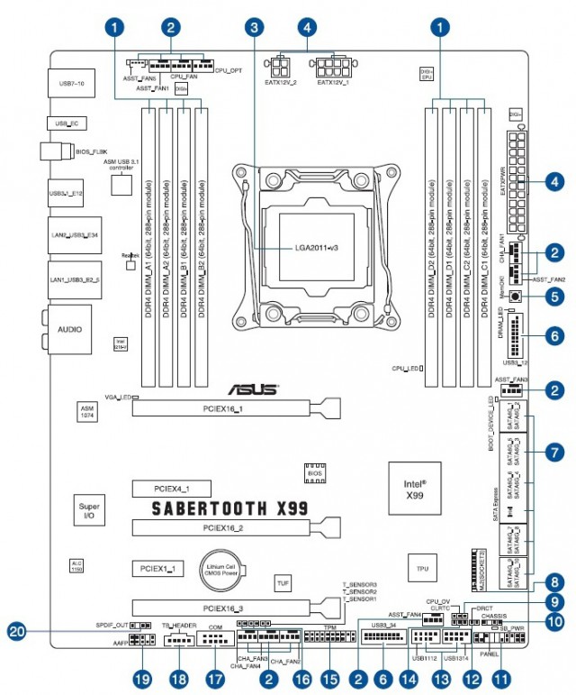 ASUS SABERTOOTH X99