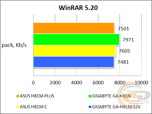 ASUS H81M-PLUS