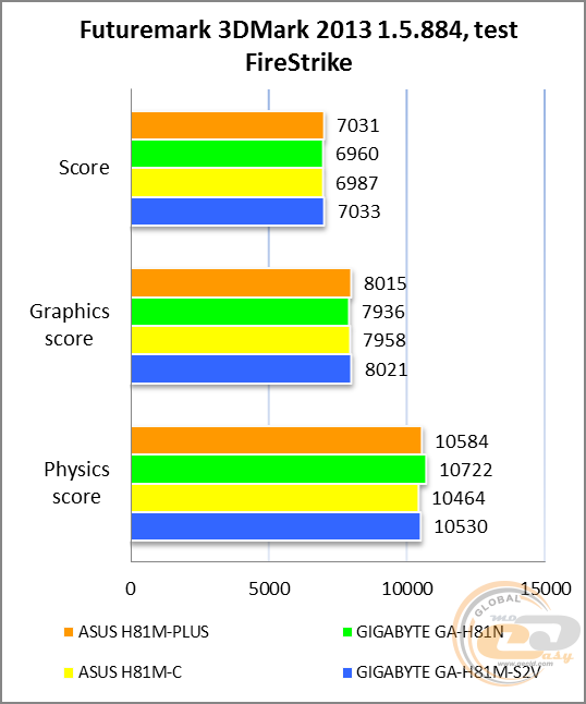 ASUS H81M-PLUS