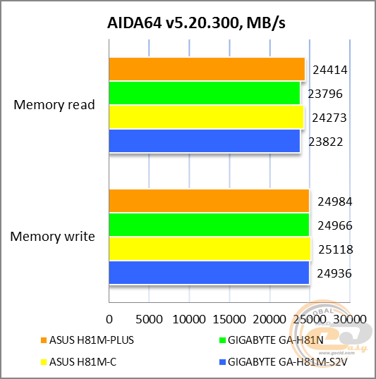 ASUS H81M-PLUS