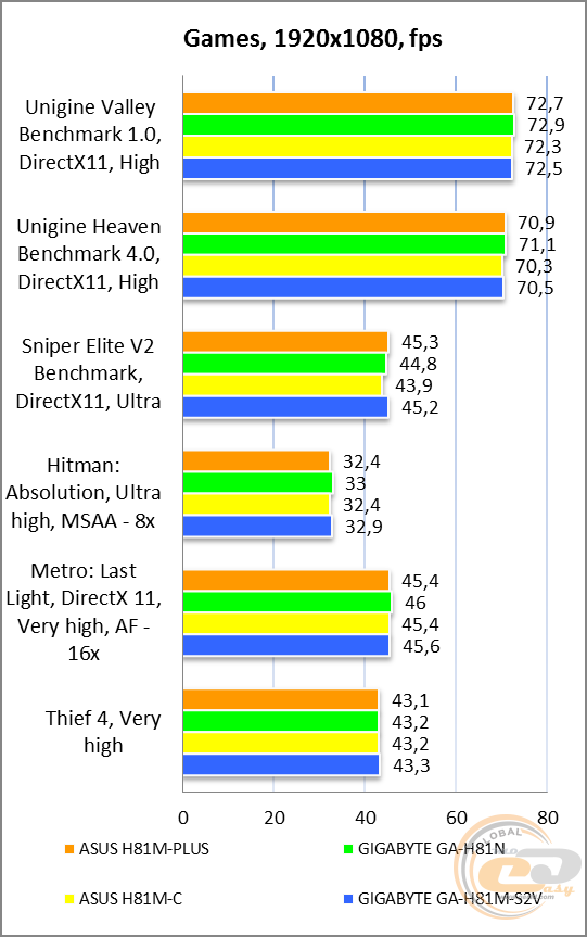 ASUS H81M-PLUS