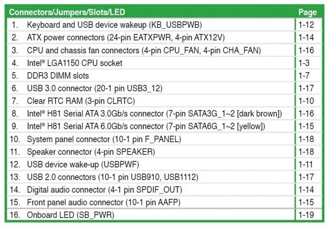 ASUS H81M-PLUS