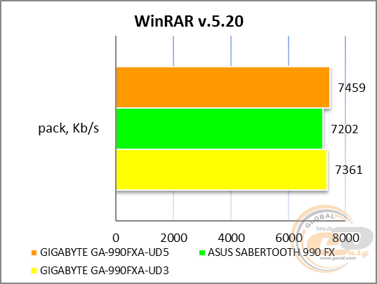 GIGABYTE GA-990FXA-UD5