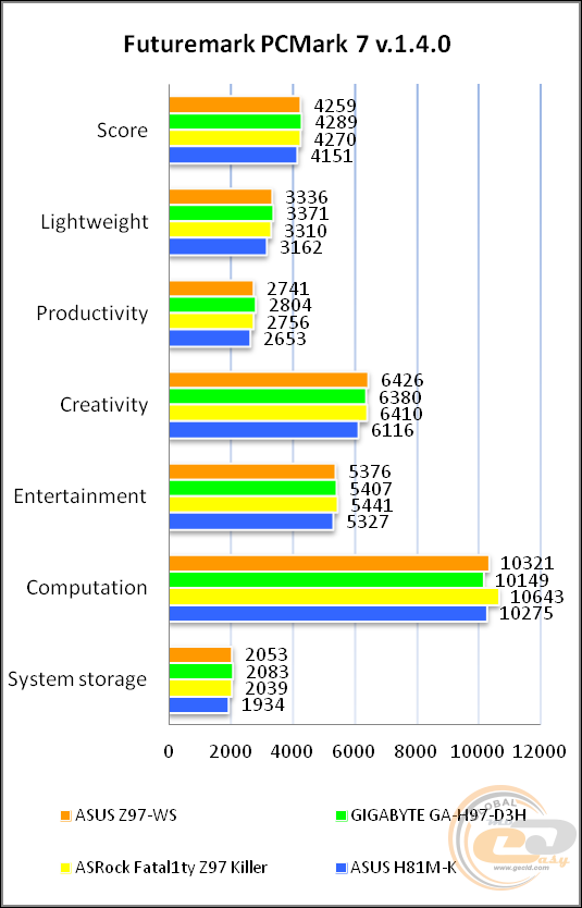 ASUS Z97-WS