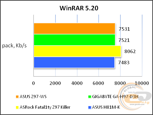 ASUS Z97-WS