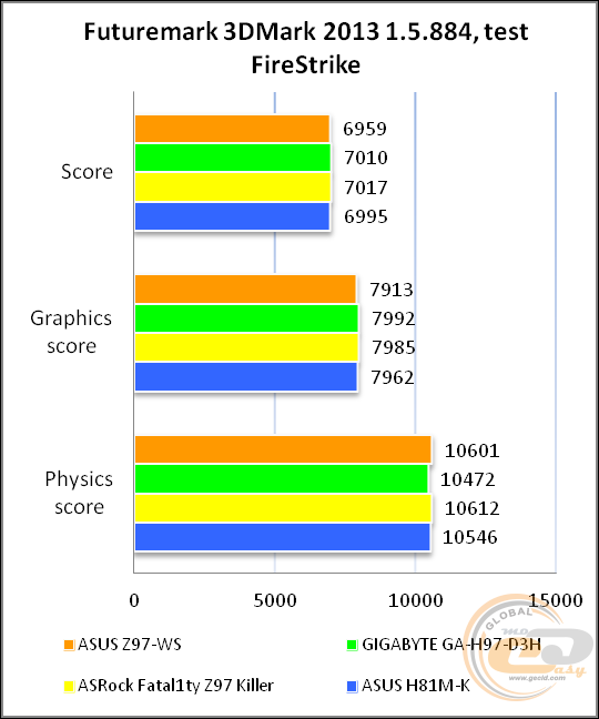 ASUS Z97-WS
