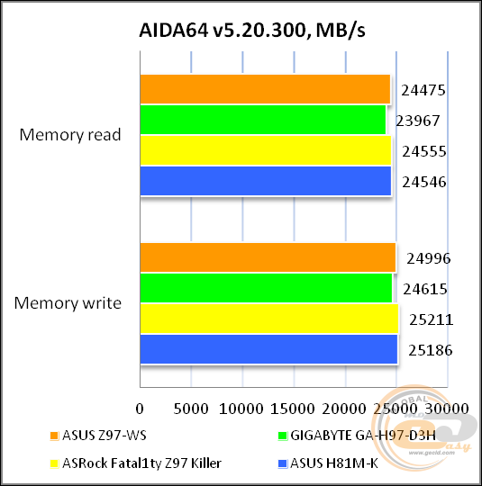 ASUS Z97-WS