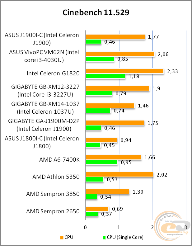 ASUS J1900I-C