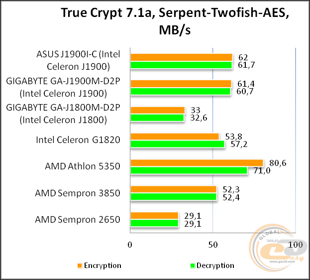 ASUS J1900I-C