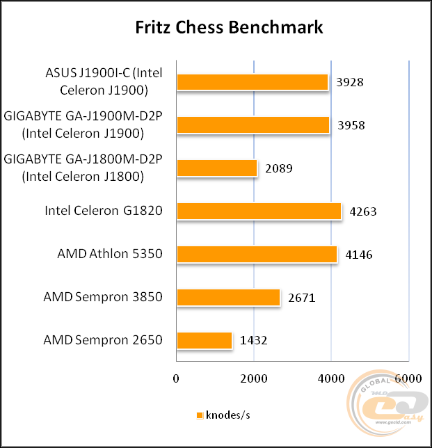 ASUS J1900I-C