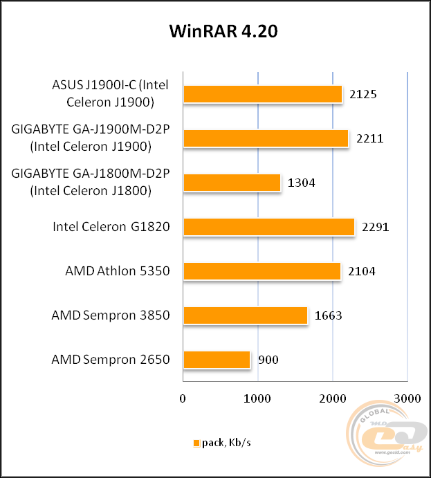 ASUS J1900I-C