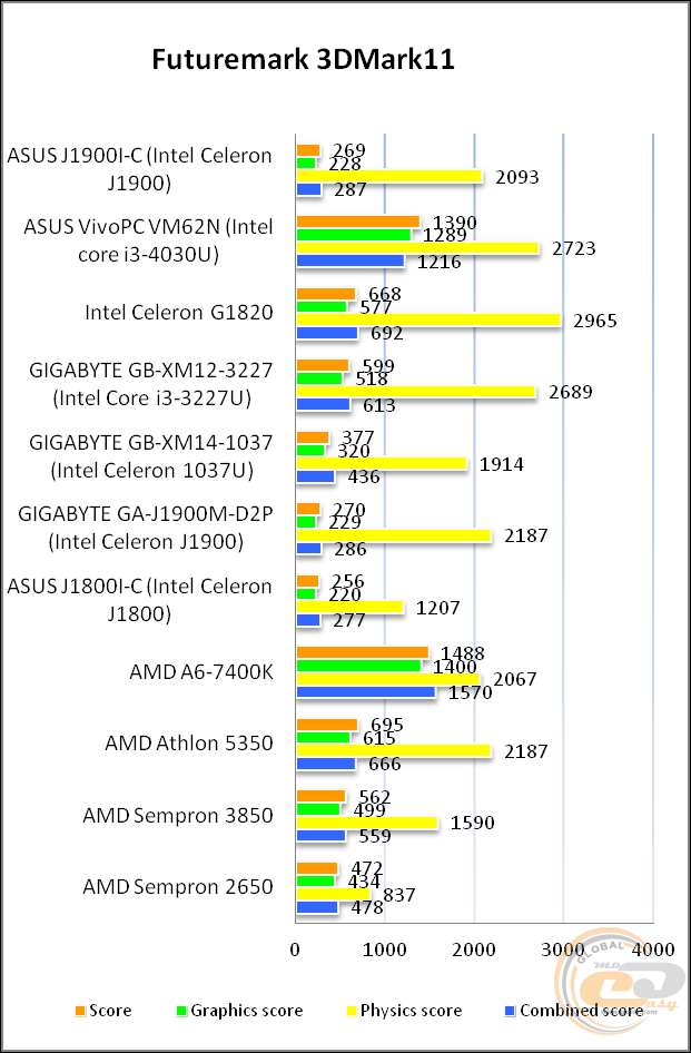 ASUS J1900I-C