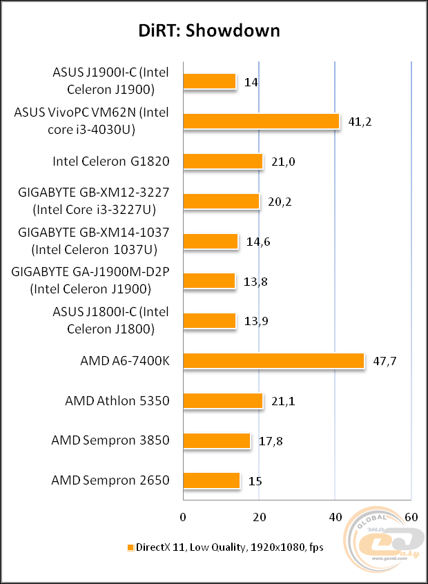 ASUS J1900I-C