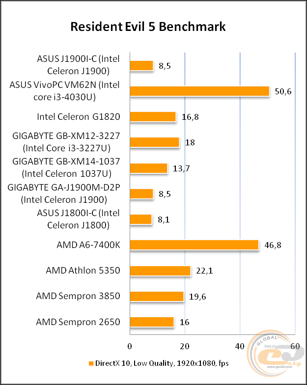 ASUS J1900I-C