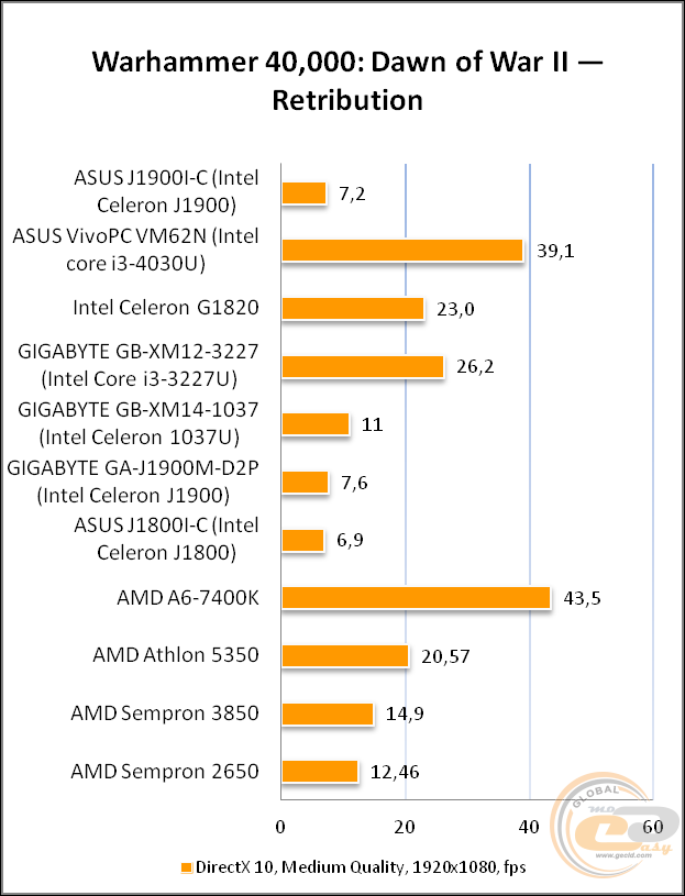 ASUS J1900I-C