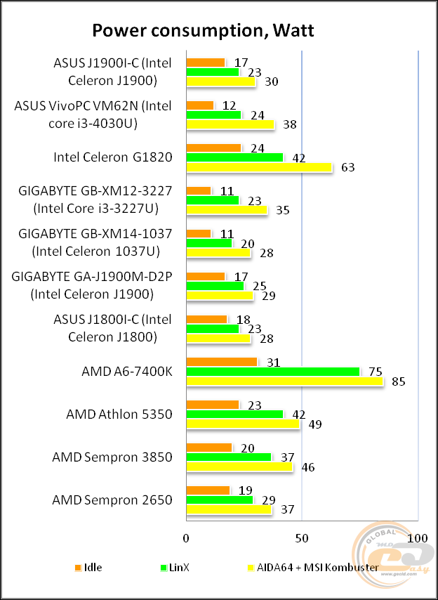 ASUS J1900I-C