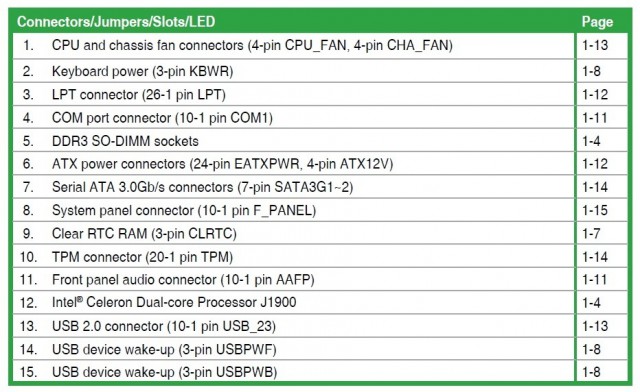 ASUS J1900I-C