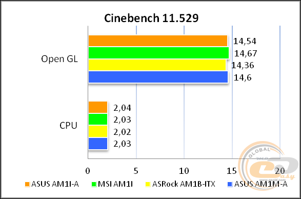 ASUS AM1I-A