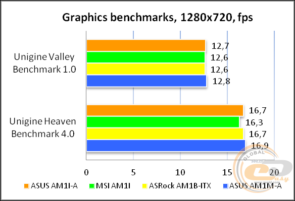 ASUS AM1I-A