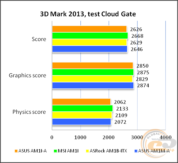 ASUS AM1I-A