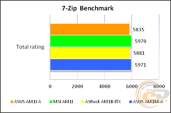 ASUS AM1I-A