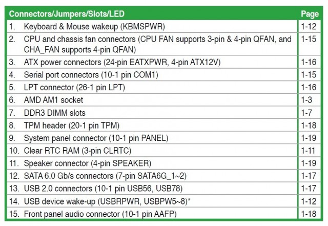 ASUS AM1I-A