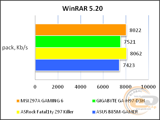 MSI Z97A GAMING 6