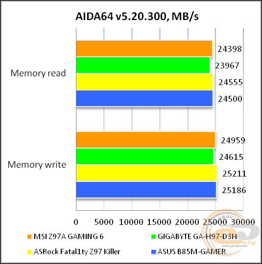 MSI Z97A GAMING 6