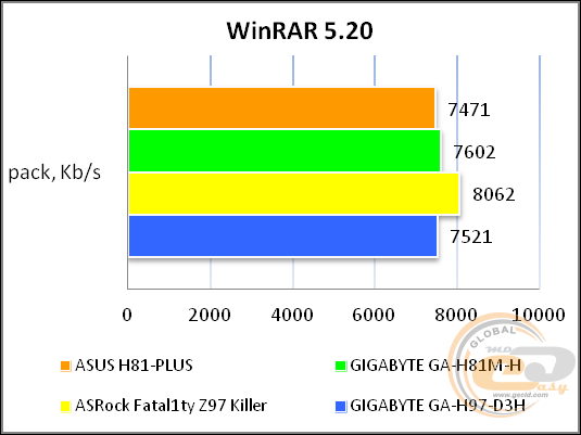 ASUS H81-PLUS