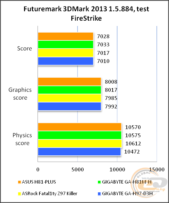 ASUS H81-PLUS