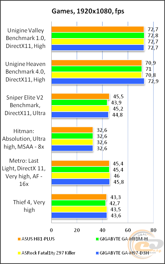 ASUS H81-PLUS