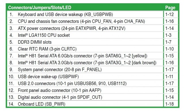 ASUS H81-PLUS