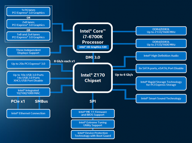 GIGABYTE GA-Z170X-Gaming 3