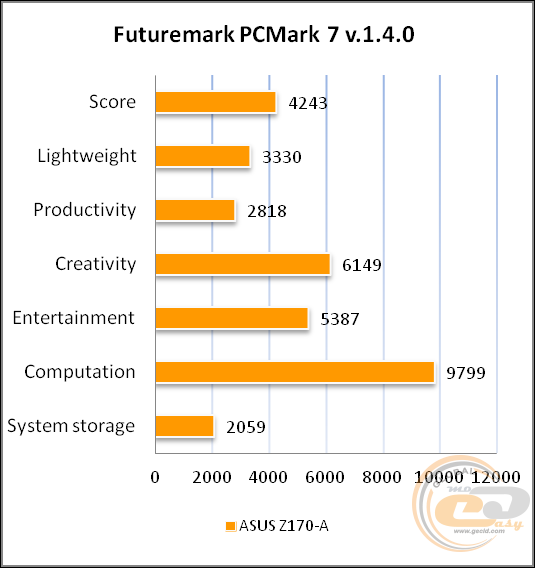 ASUS Z170-A