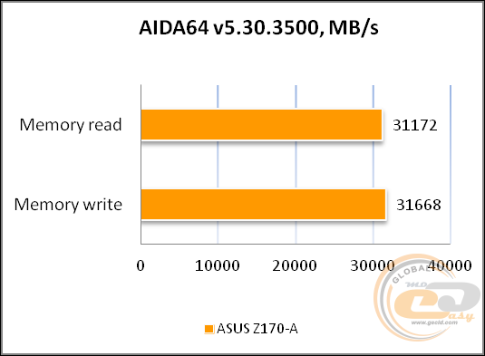 ASUS Z170-A