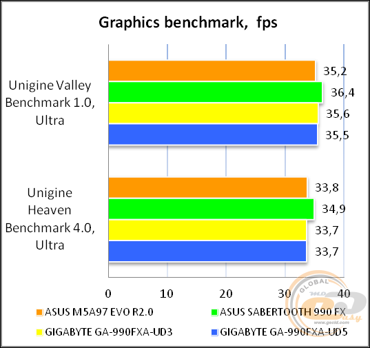 ASUS M5A97 EVO R2.0