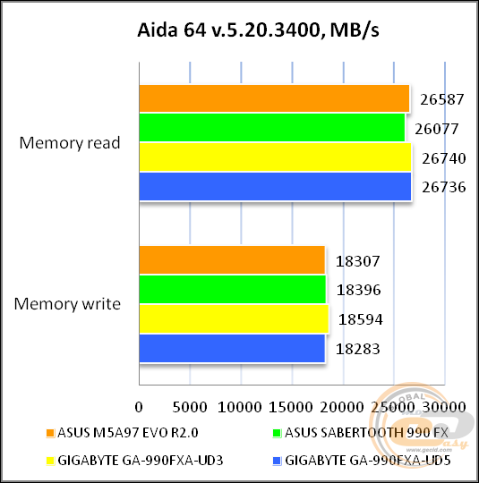 ASUS M5A97 EVO R2.0