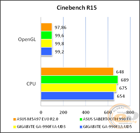 ASUS M5A97 EVO R2.0