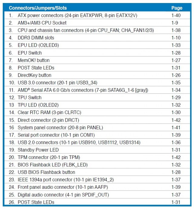 ASUS M5A97 EVO R2.0