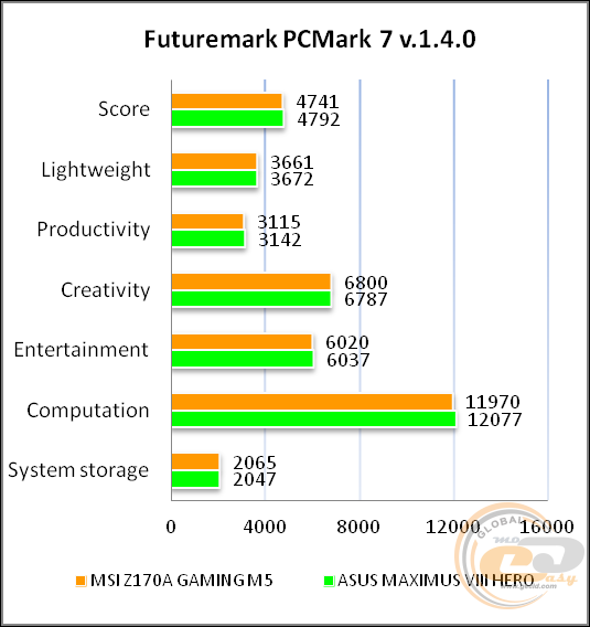 MSI Z170A GAMING M5