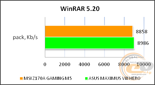 MSI Z170A GAMING M5